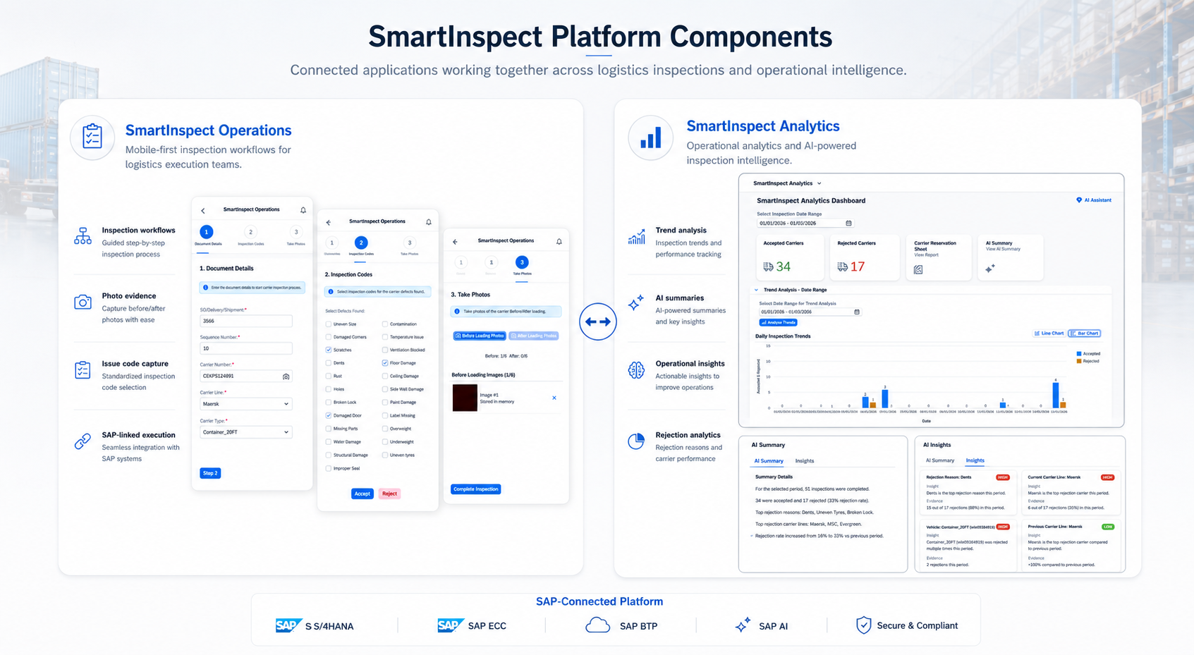 SmartInspect Platform Components — Operations and Analytics