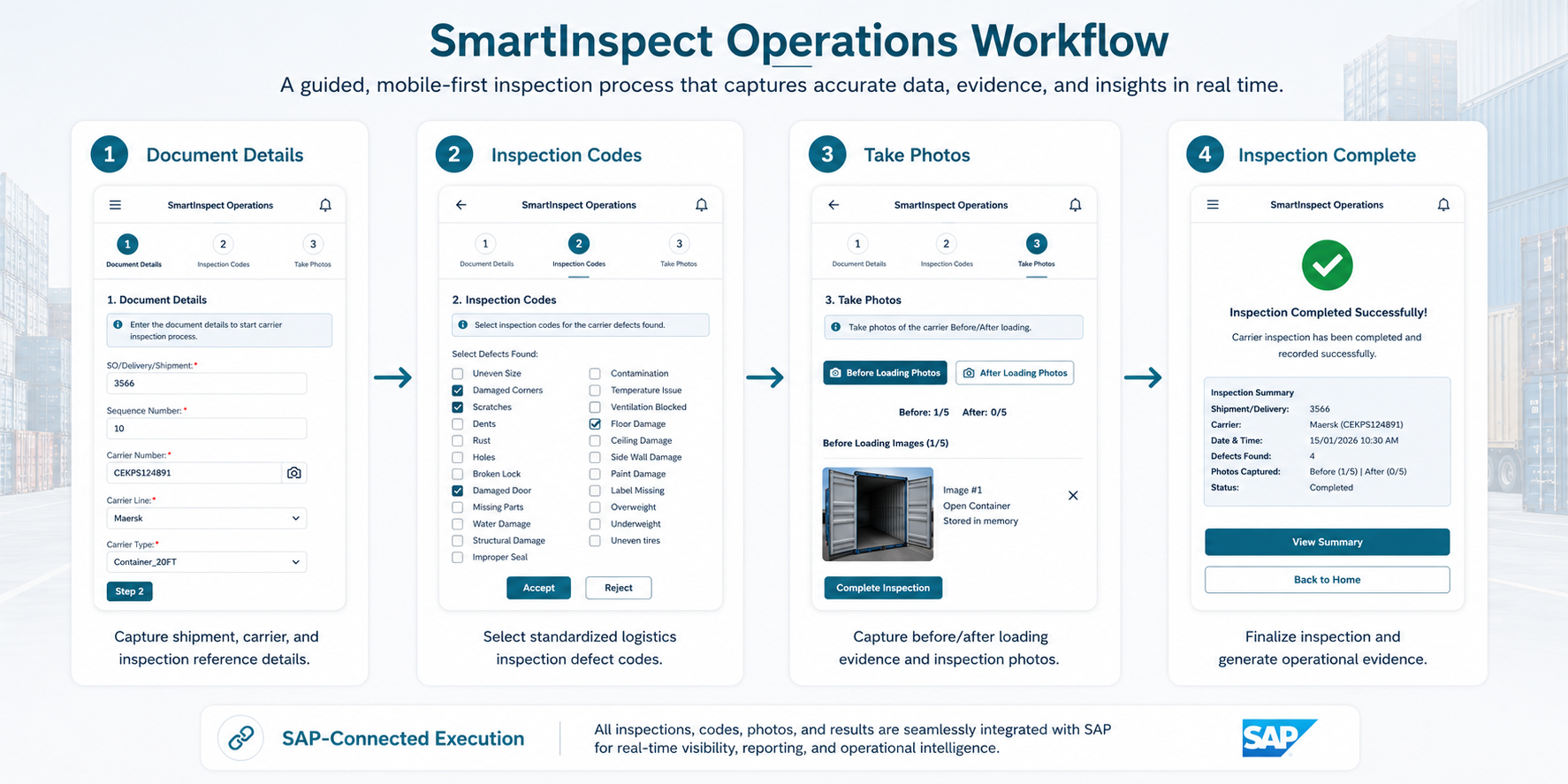 SmartInspect Operations Workflow — Document Details, Inspection Codes, Take Photos, Inspection Complete