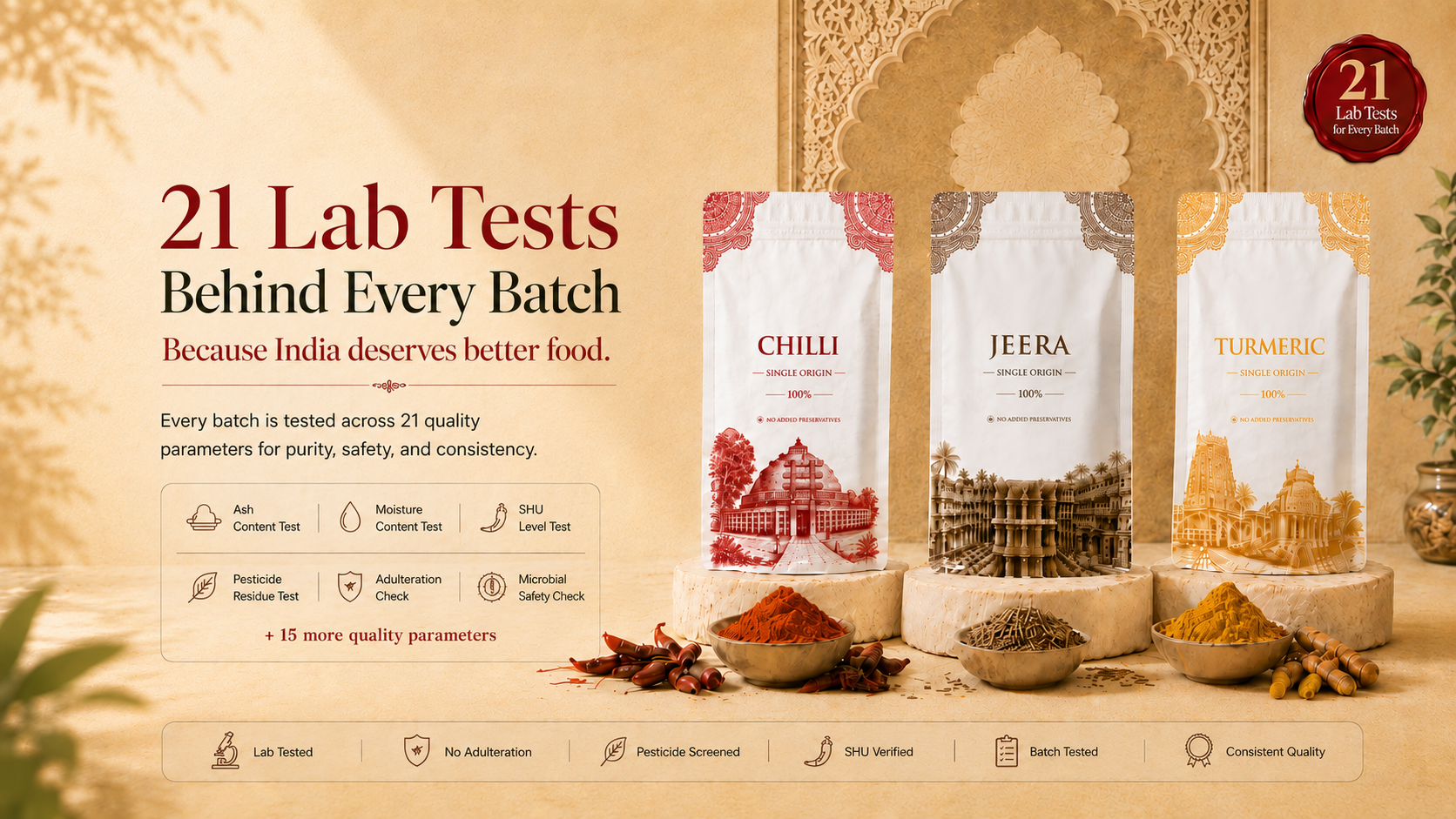 21 Lab Tests Behind Every Batch - Farmayan Quality Testing showing Chilli, Jeera, and Turmeric pouches with quality parameters including Ash Content Test, Moisture Content Test, SHU Level Test, Pesticide Residue Test, Adulteration Check, and Microbial Safety Check