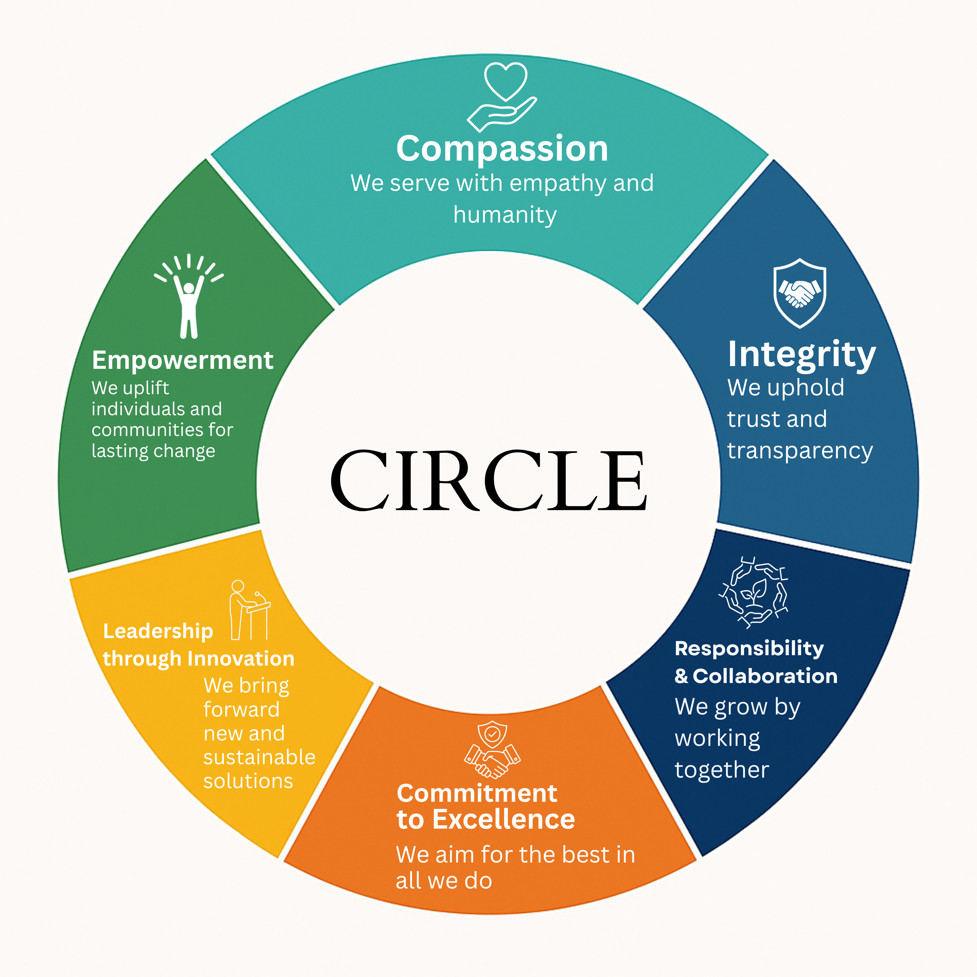 CIRCLE — Core Values