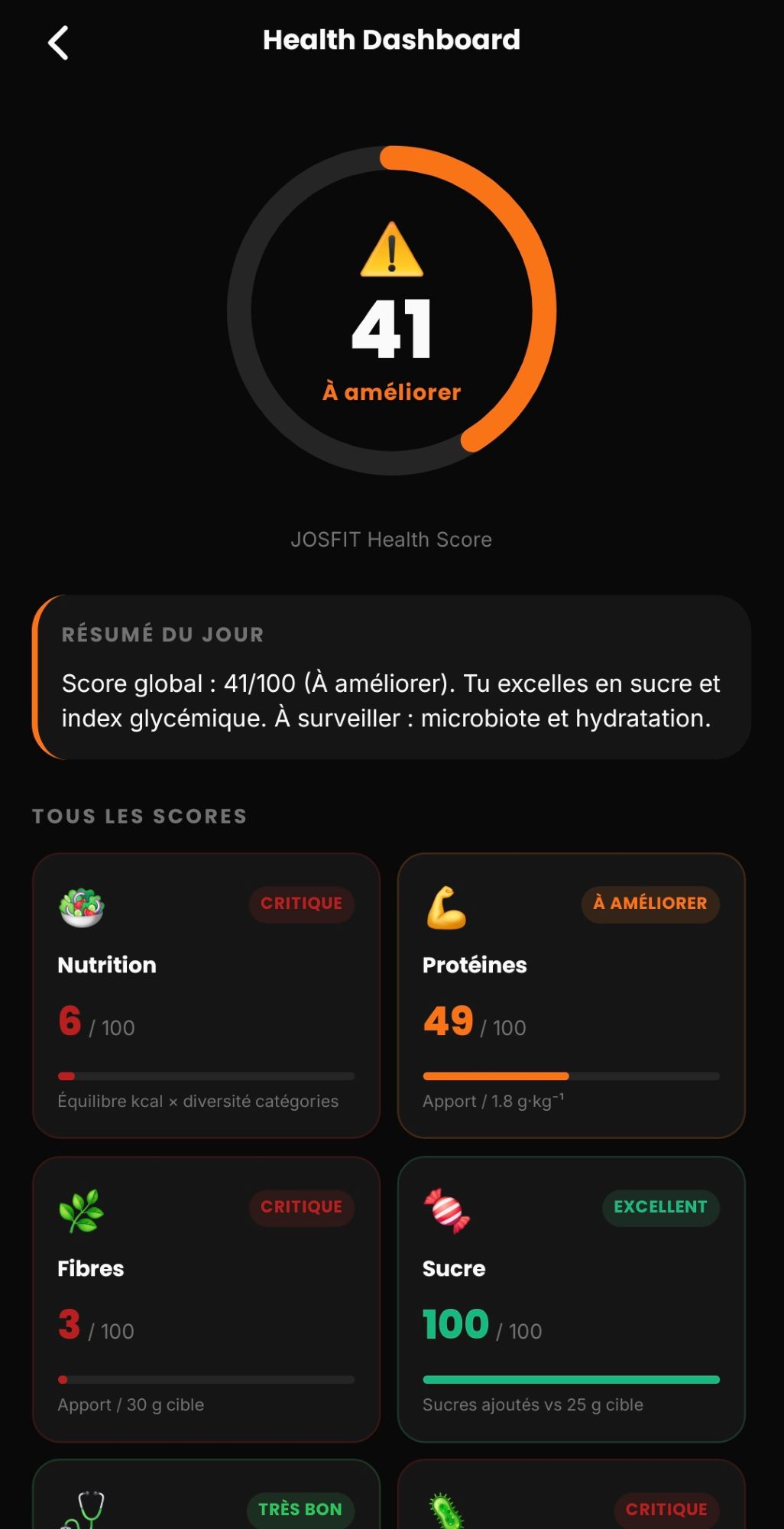 Score santé