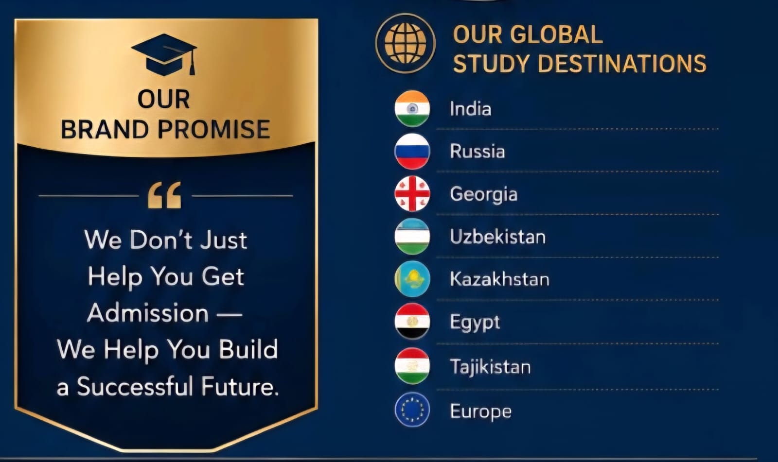 Our Brand Promise · Our Global Study Destinations