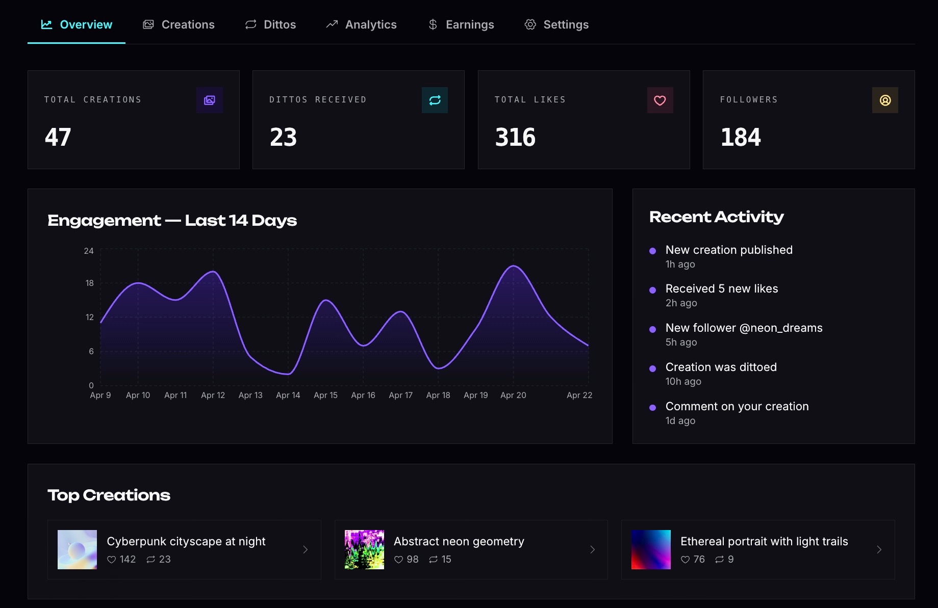 Ditto Studio - Creator Dashboard