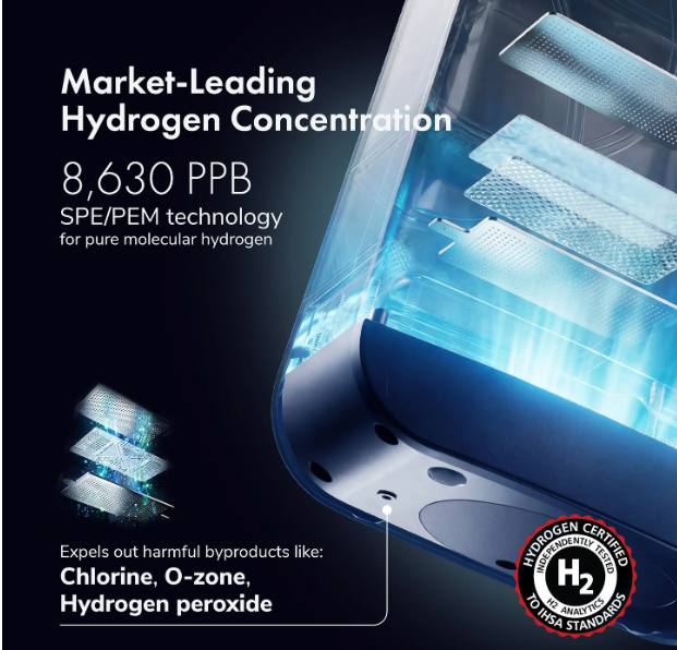 Market-Leading 8,630 PPB Hydrogen Concentration · SPE/PEM Technology