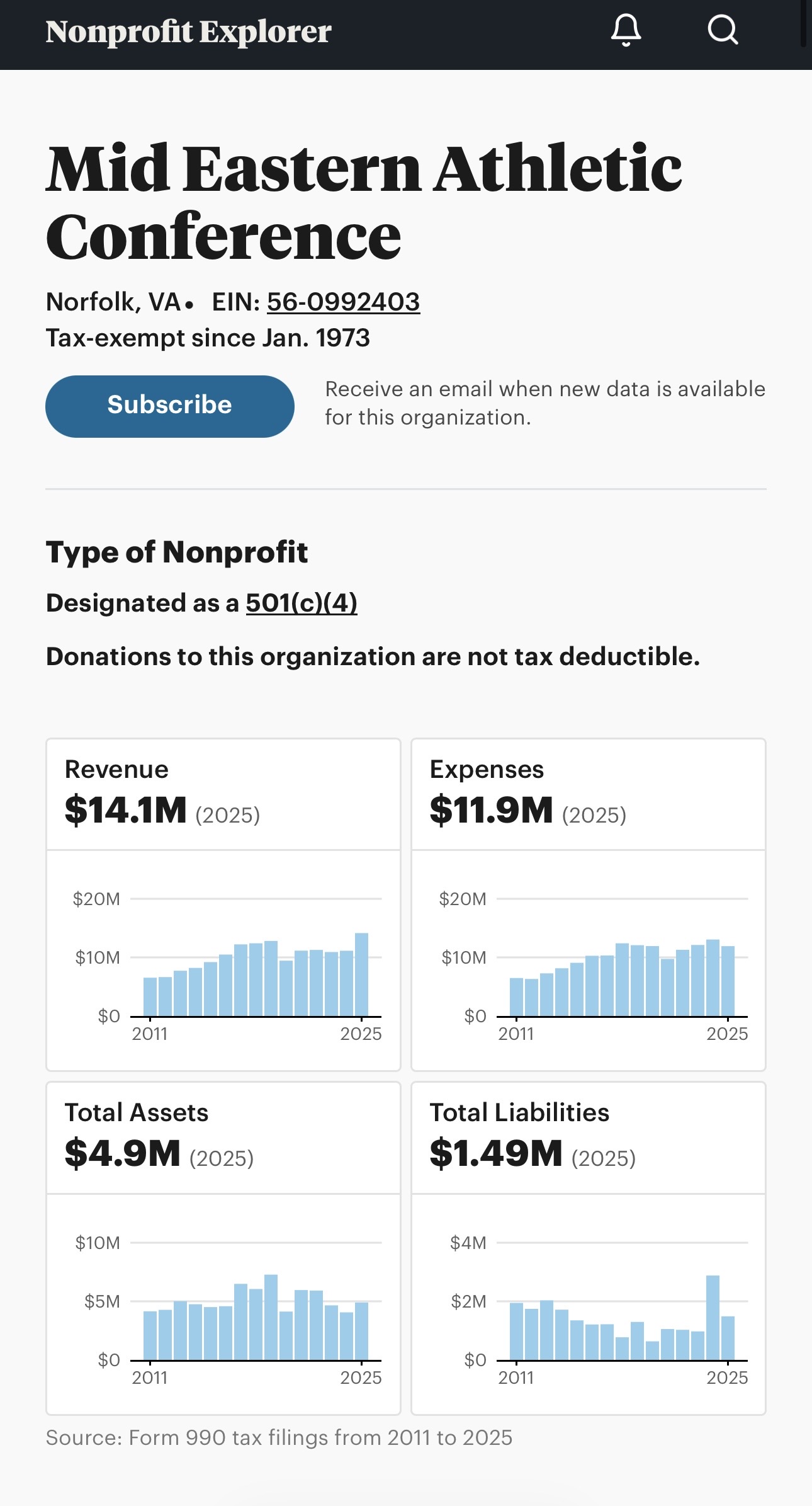 MEAC Revenue - ProPublica