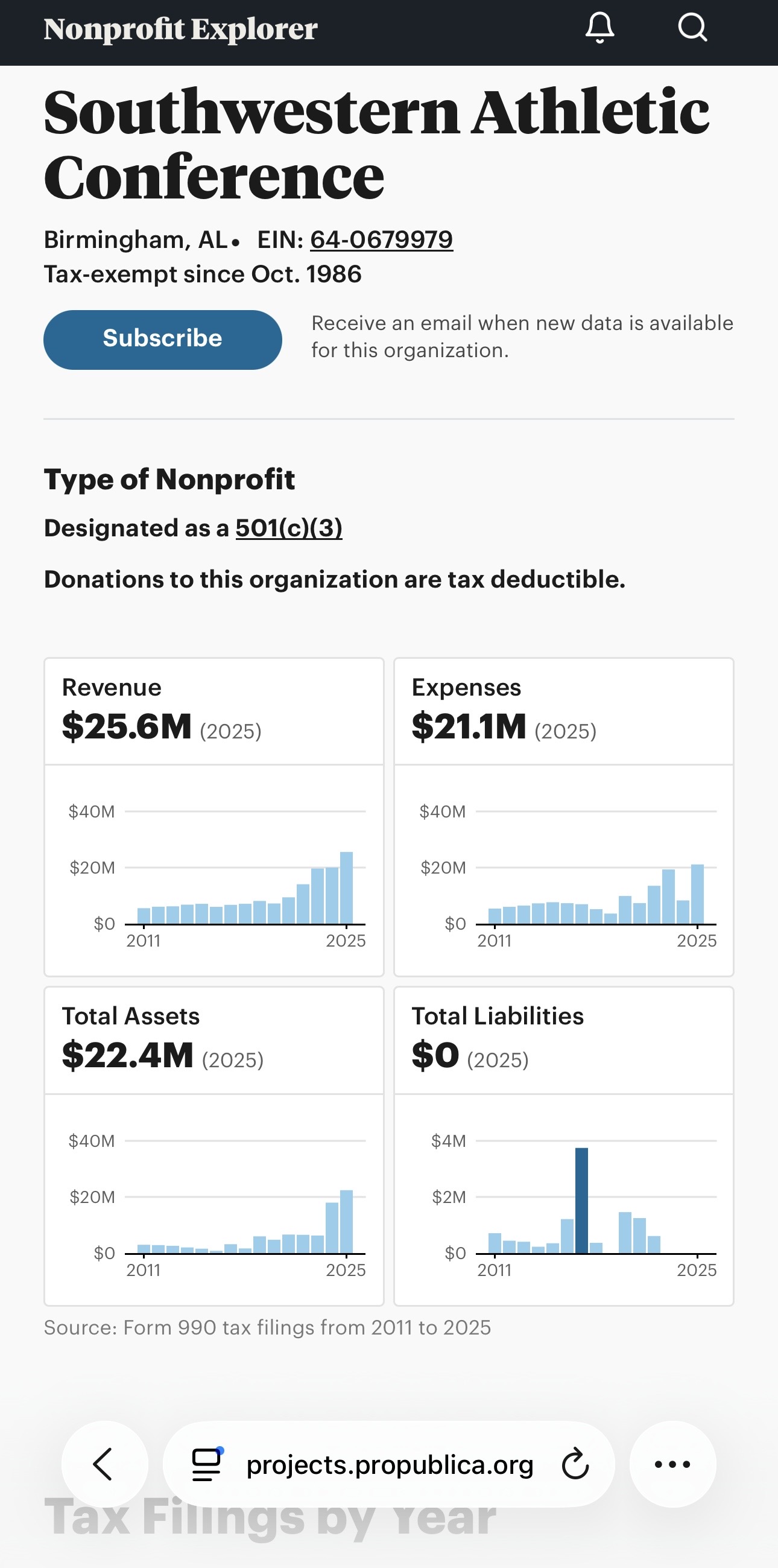 SWAC Revenue - ProPublica