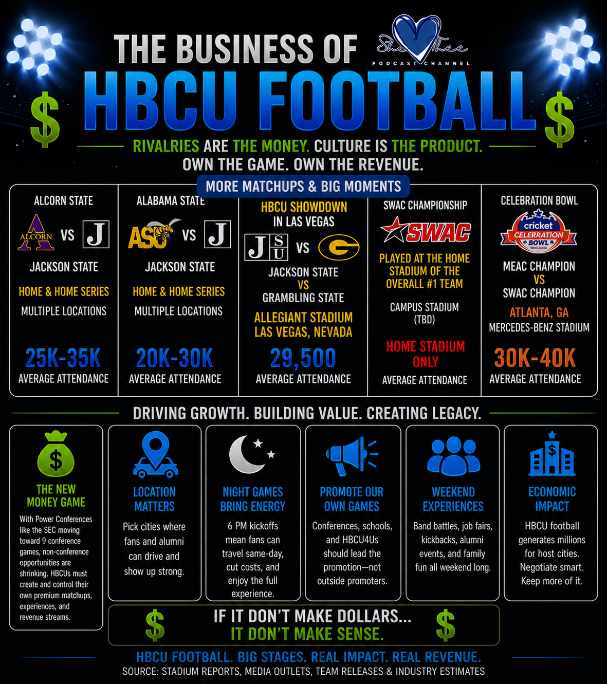 The Business of HBCU Football