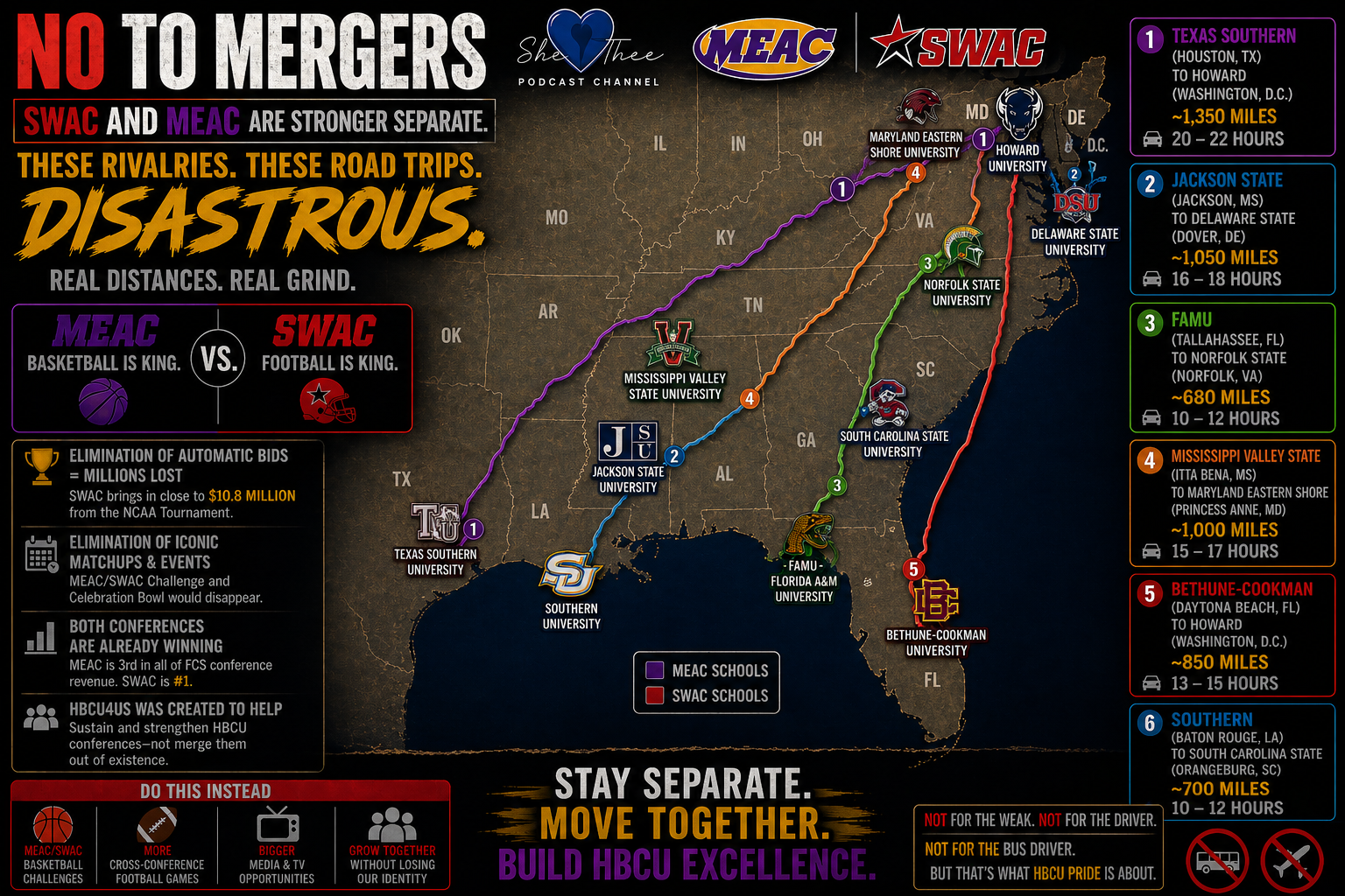 NO TO MERGERS - SWAC and MEAC Are Stronger Separate
