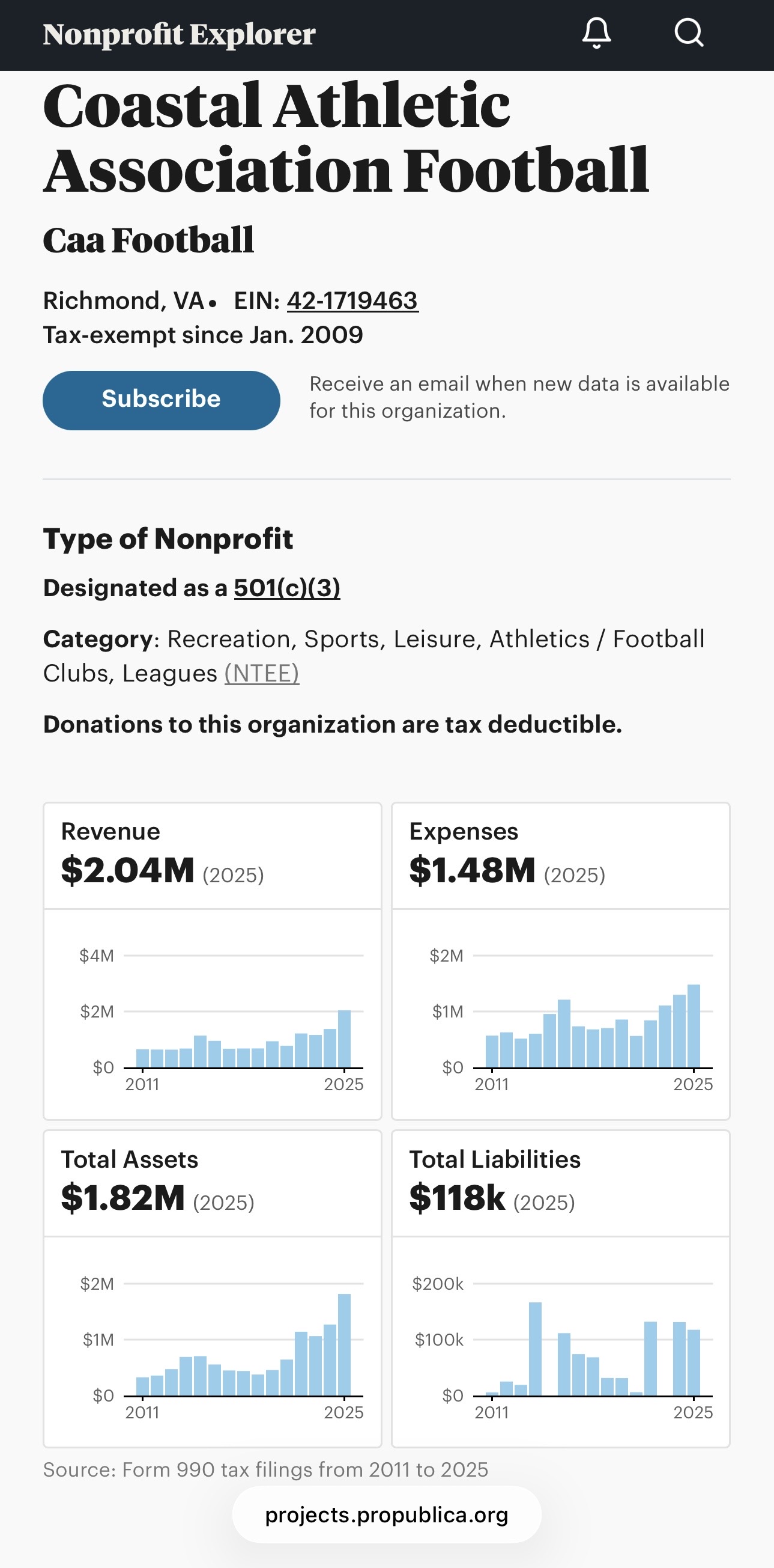 CAA Revenue - ProPublica