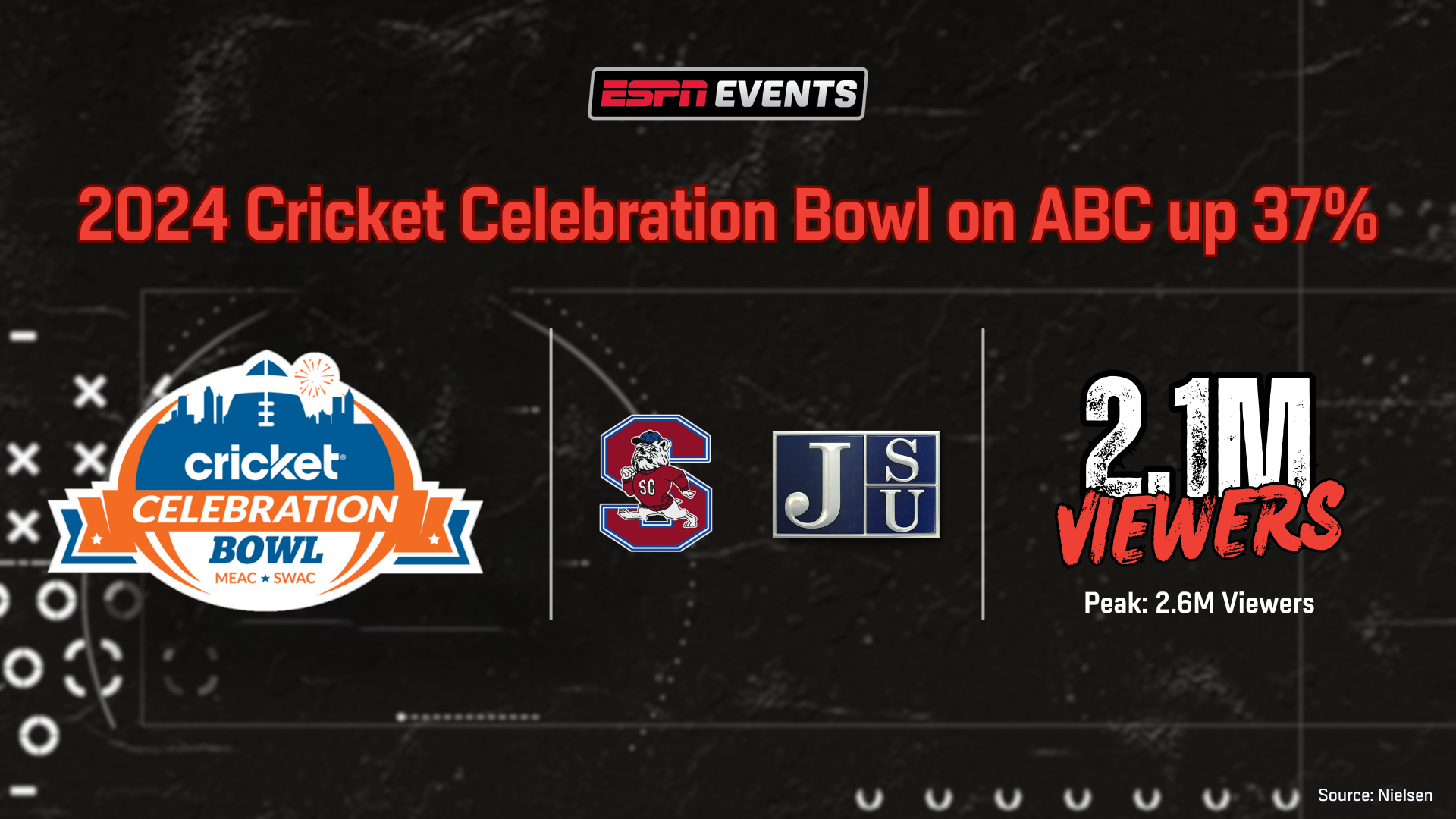 2024 Cricket Celebration Bowl - SC State vs Jackson State
