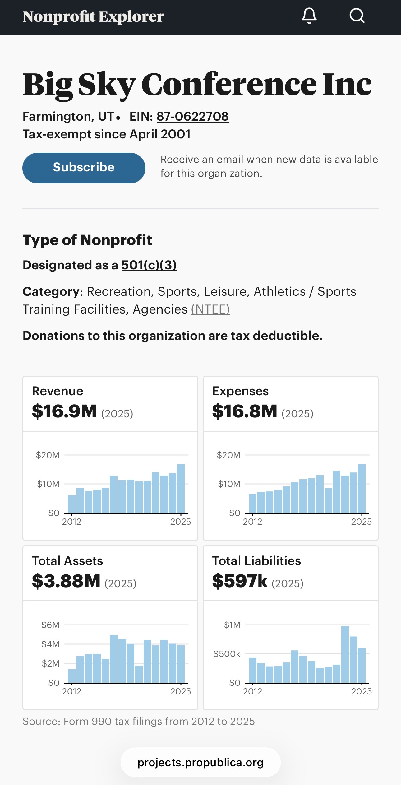 Big Sky Revenue - ProPublica