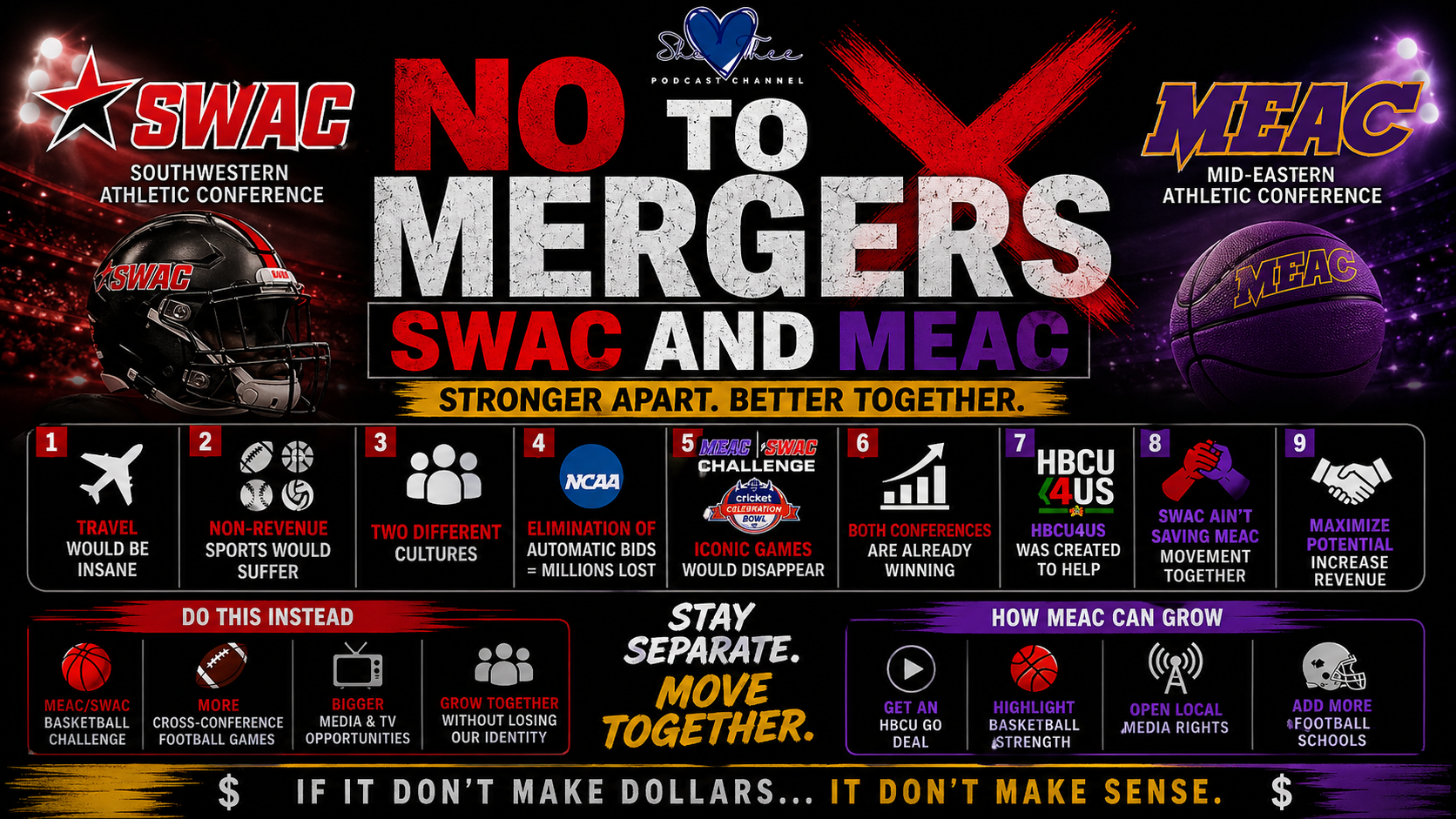 NO TO MERGERS: Why the SWAC and MEAC Should Stay Separate—and Get Smarter Together 🚫🏈