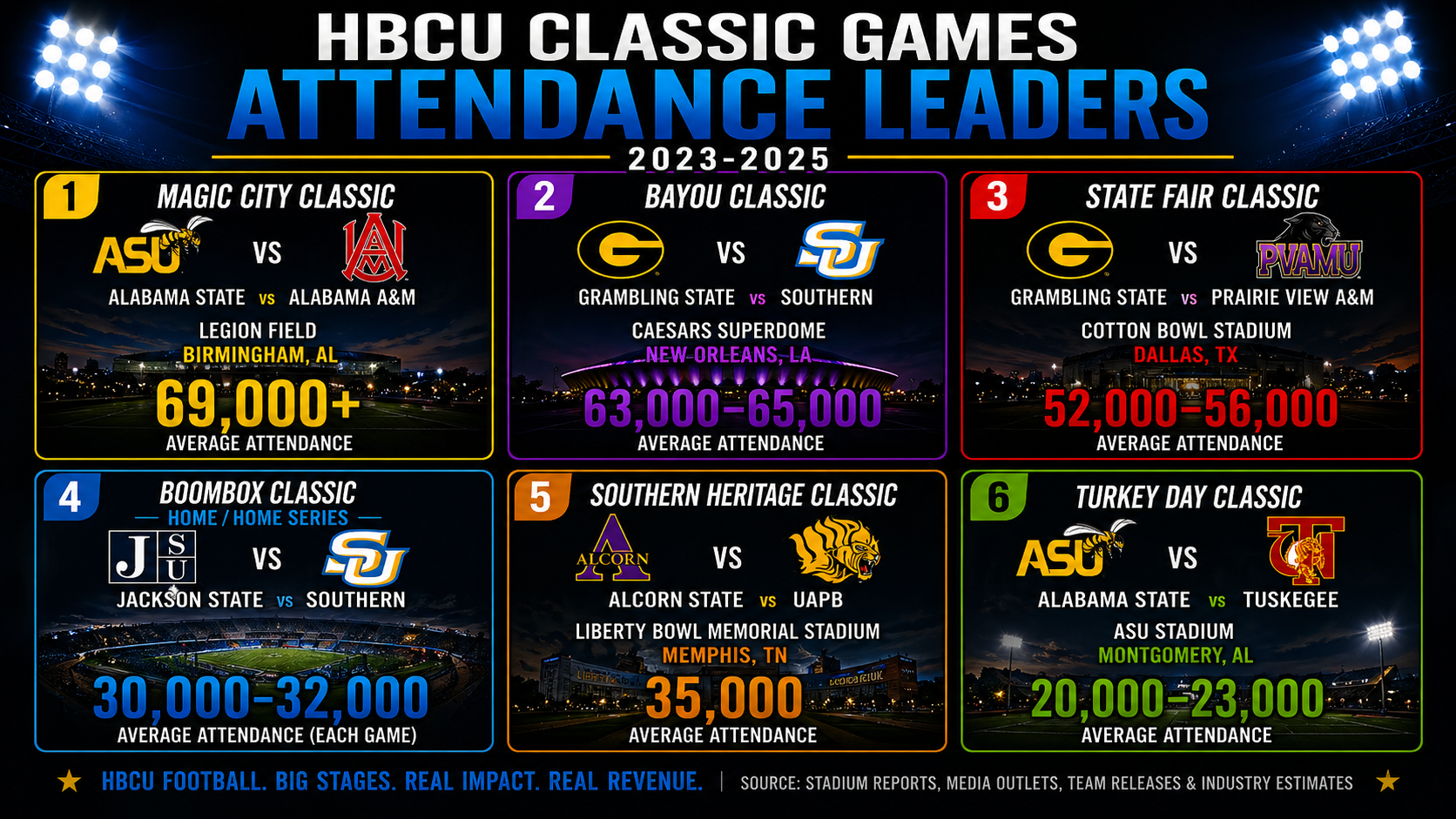 The 'New Money Game' Era: How HBCUs Can Shape the Future of FCS Football 💰🏈