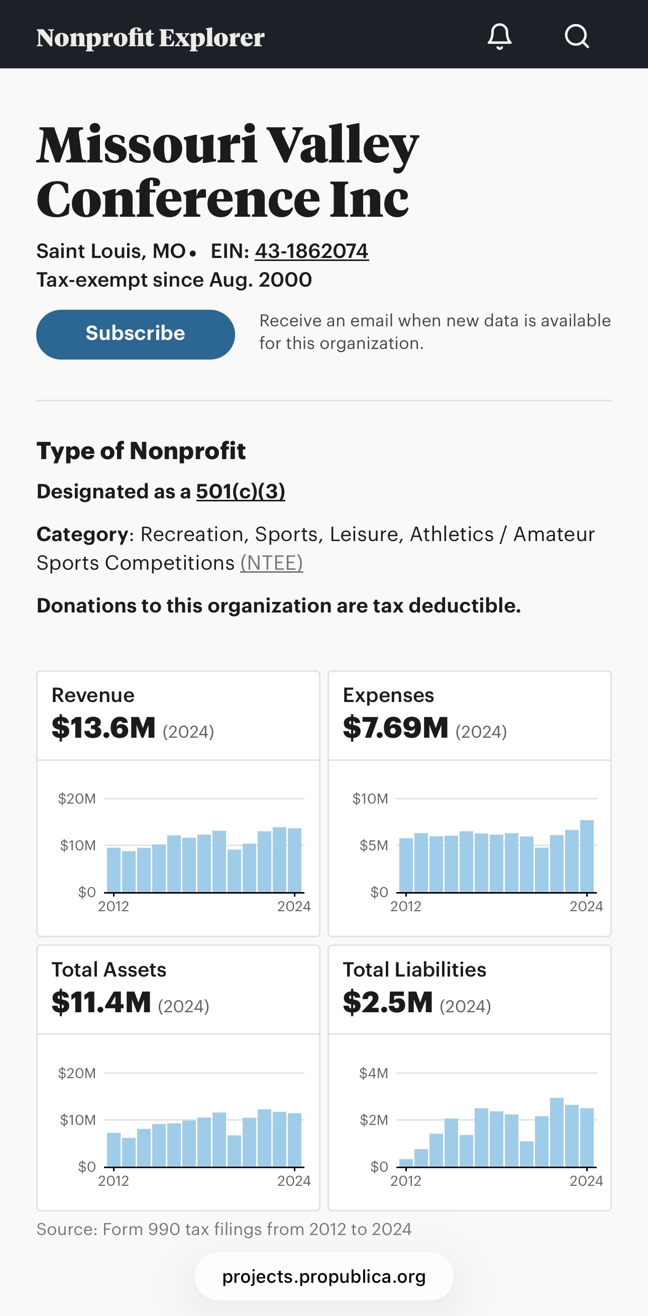 Missouri Valley Revenue - ProPublica