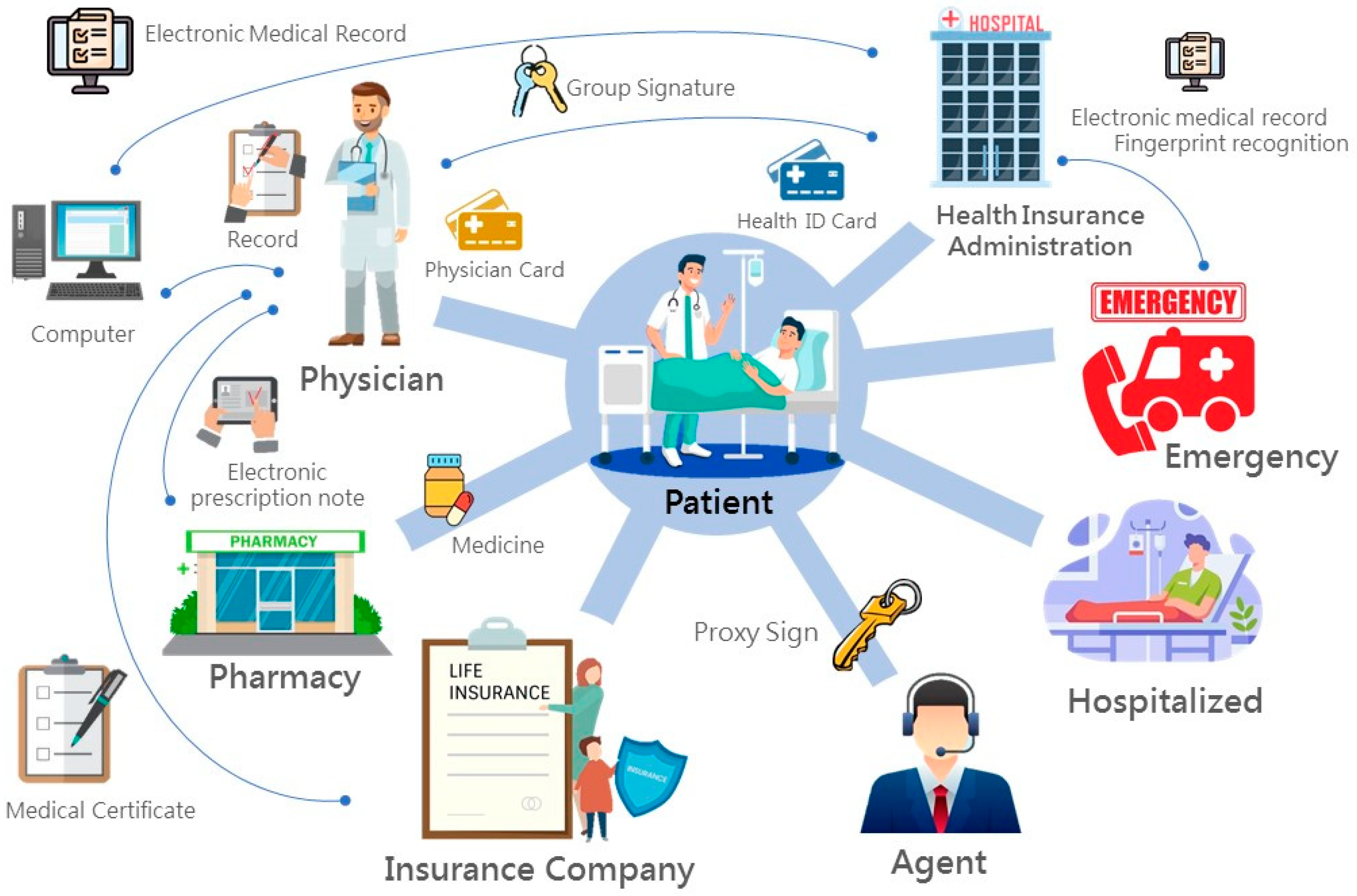 Grocery Shopping Assistance - Healthcare technology and support