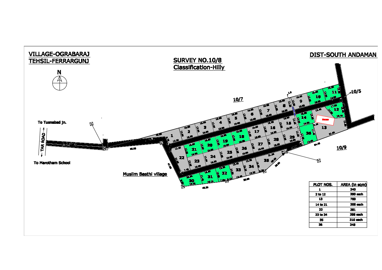 Survey No. 10/8 - Ograbaraj Village