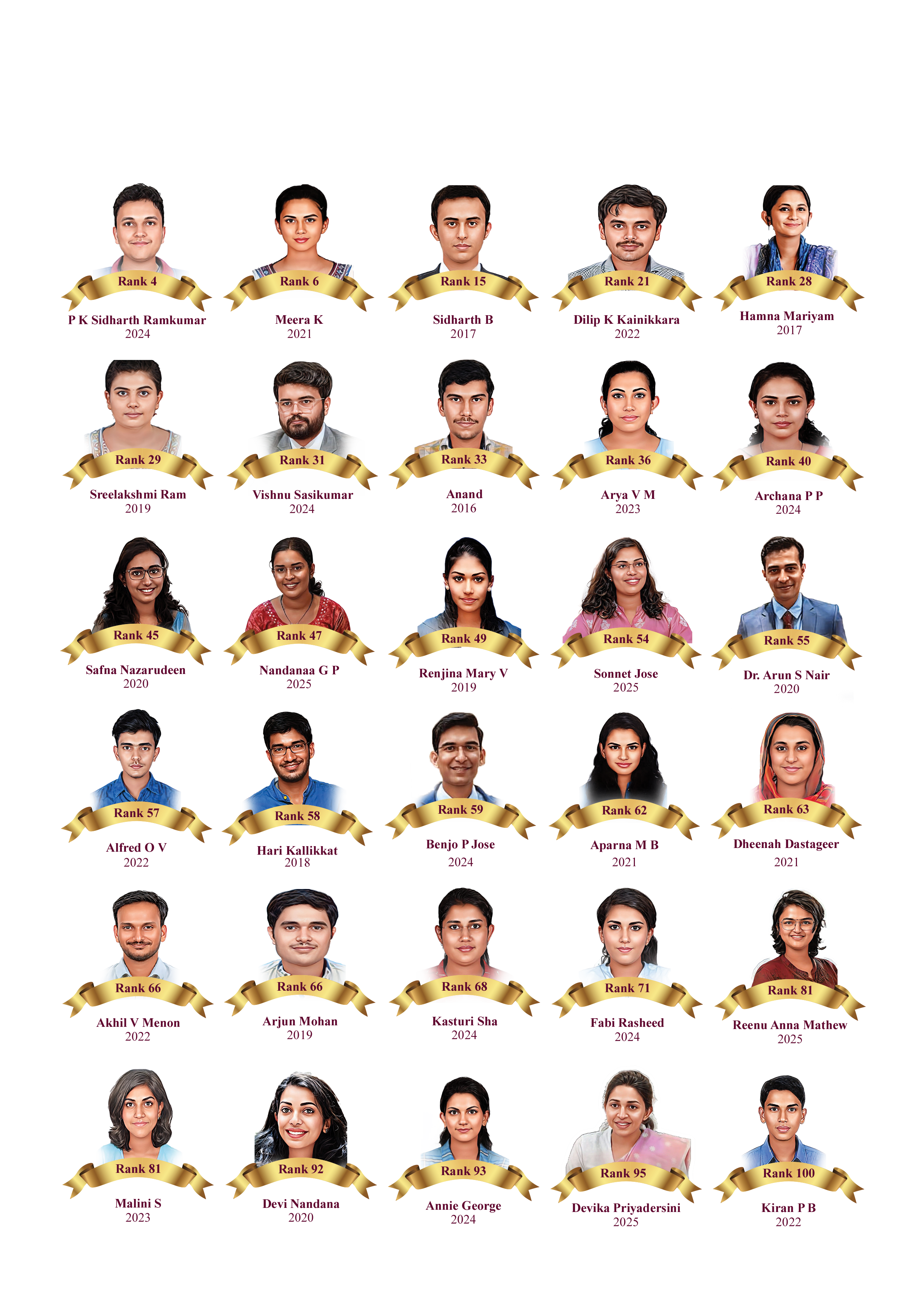 Fortune IAS Toppers in Top 100