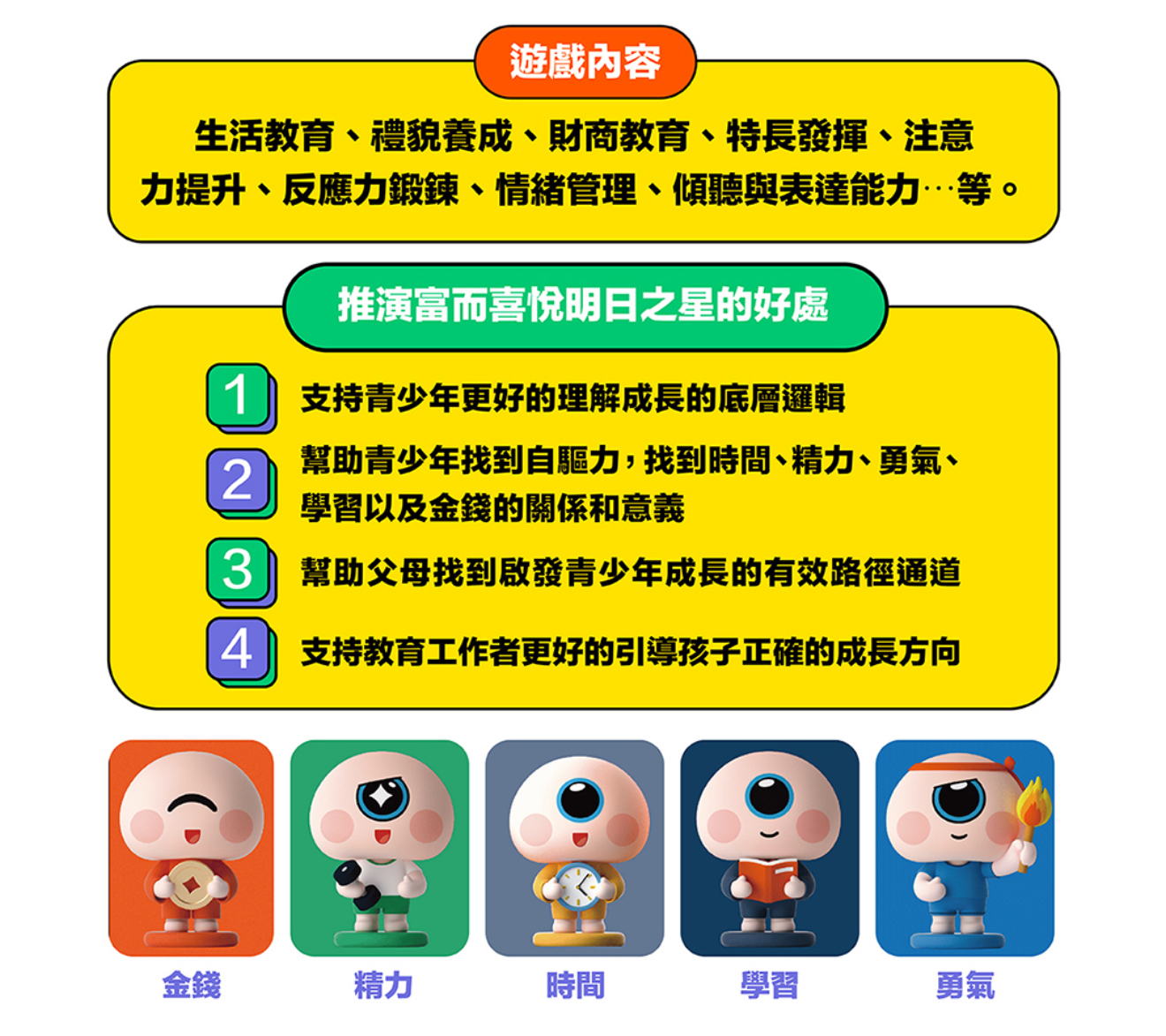 什麼是明日之星 — 遊戲內容與推演好處