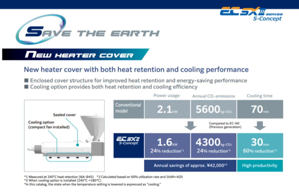 Shibaura ECSX3 Series catalog showing new heater cover with heat retention and cooling performance, 24% power reduction
