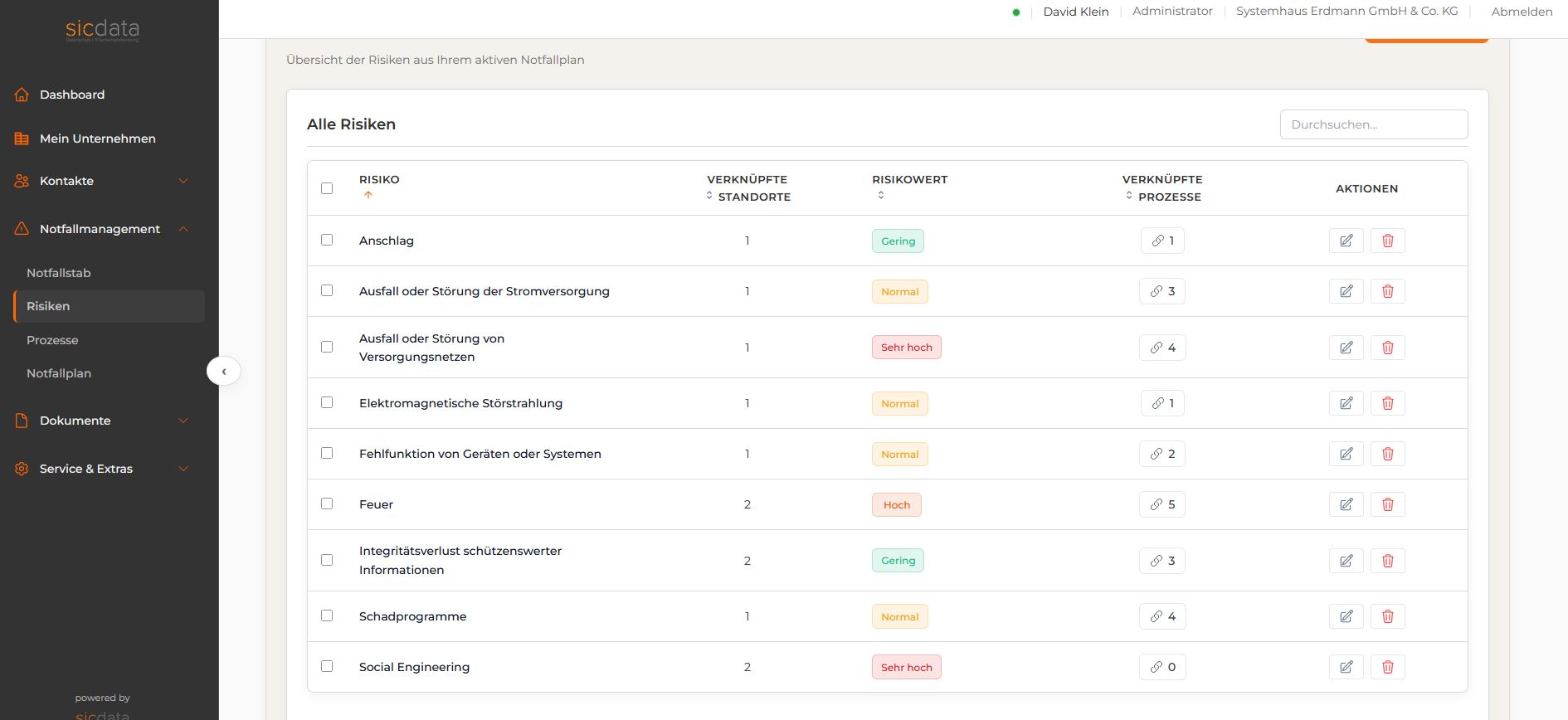NOTFALLMANAGER.IT Risikoübersicht - Alle Risiken Dashboard