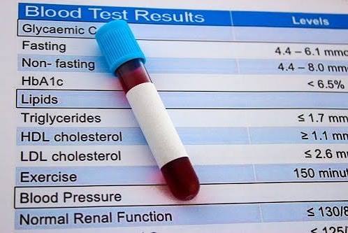 Blood test results
