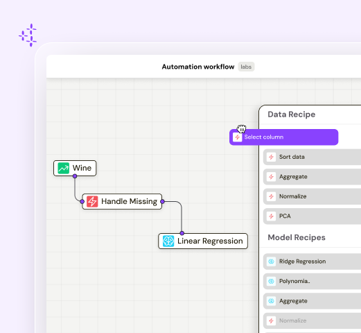 Interactive AI Labs - Automation workflow