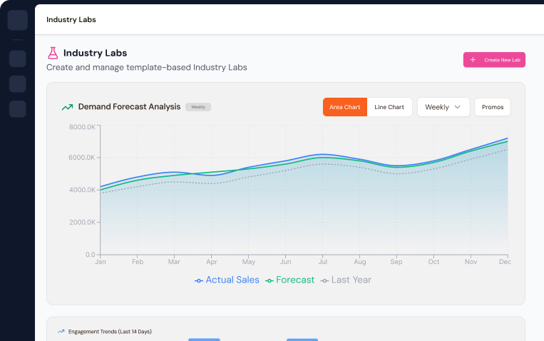 Industry Simulations