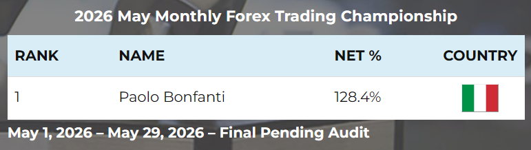 World Cup Trading Championship - Paolo Bonfanti 128.4%