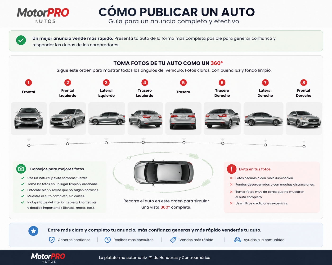 Cómo publicar un auto — MotorPRO Autos Honduras