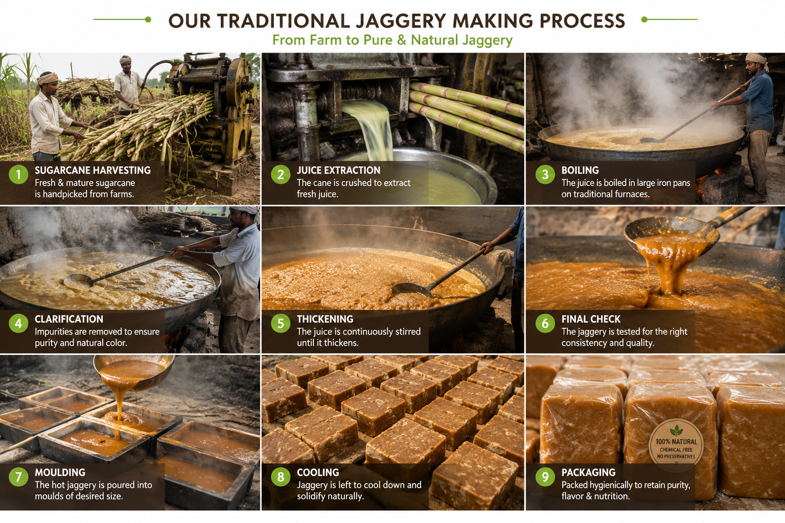 Nine-step traditional jaggery making process — harvesting, juice extraction, boiling, clarification, thickening, final check, moulding, cooling, packaging