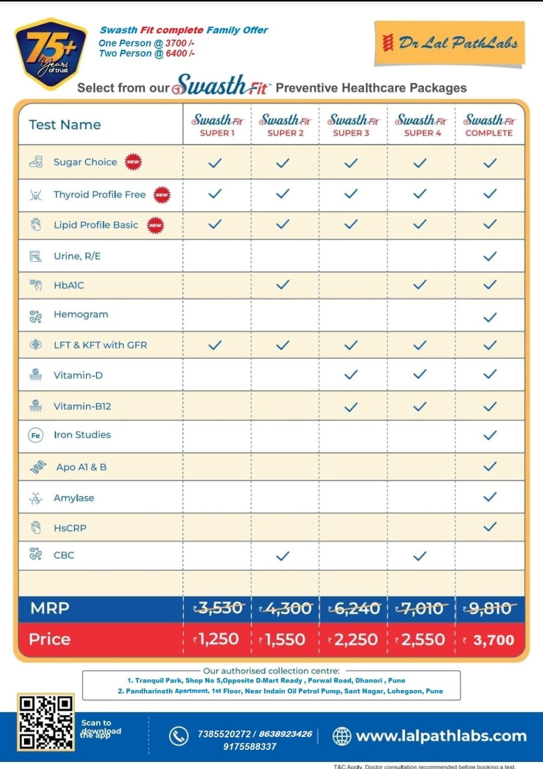 SwasthFit Preventive Healthcare Packages