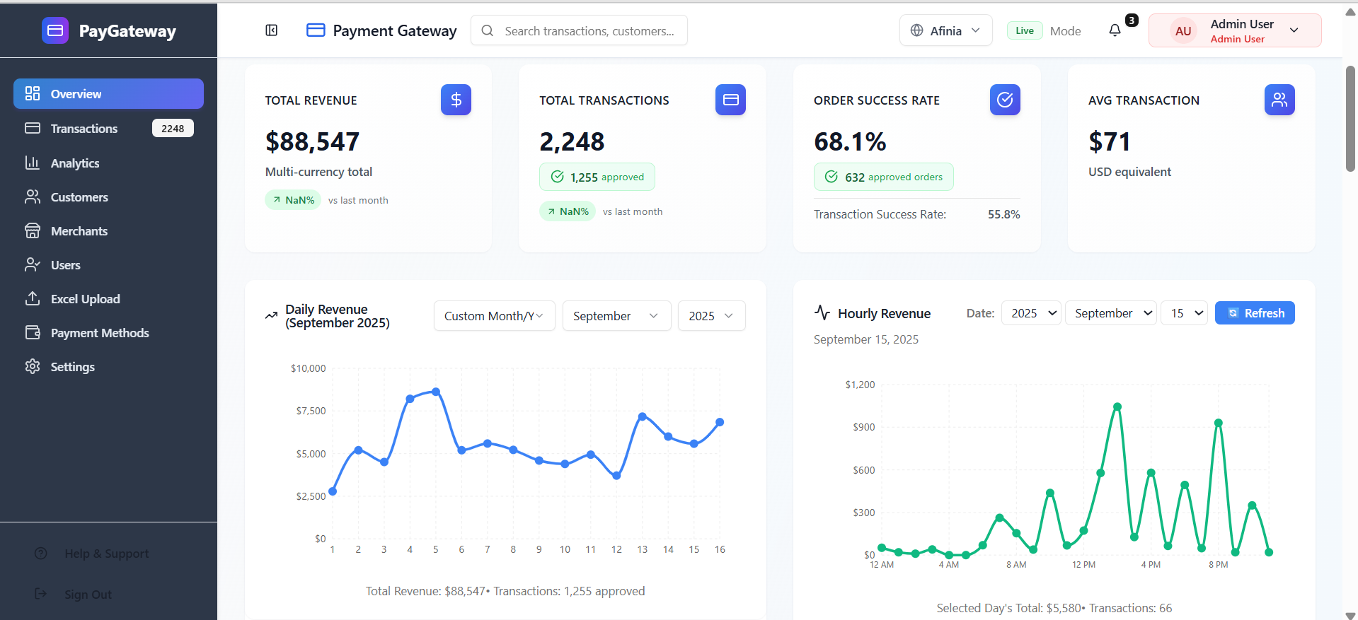 Real-Time Analytics