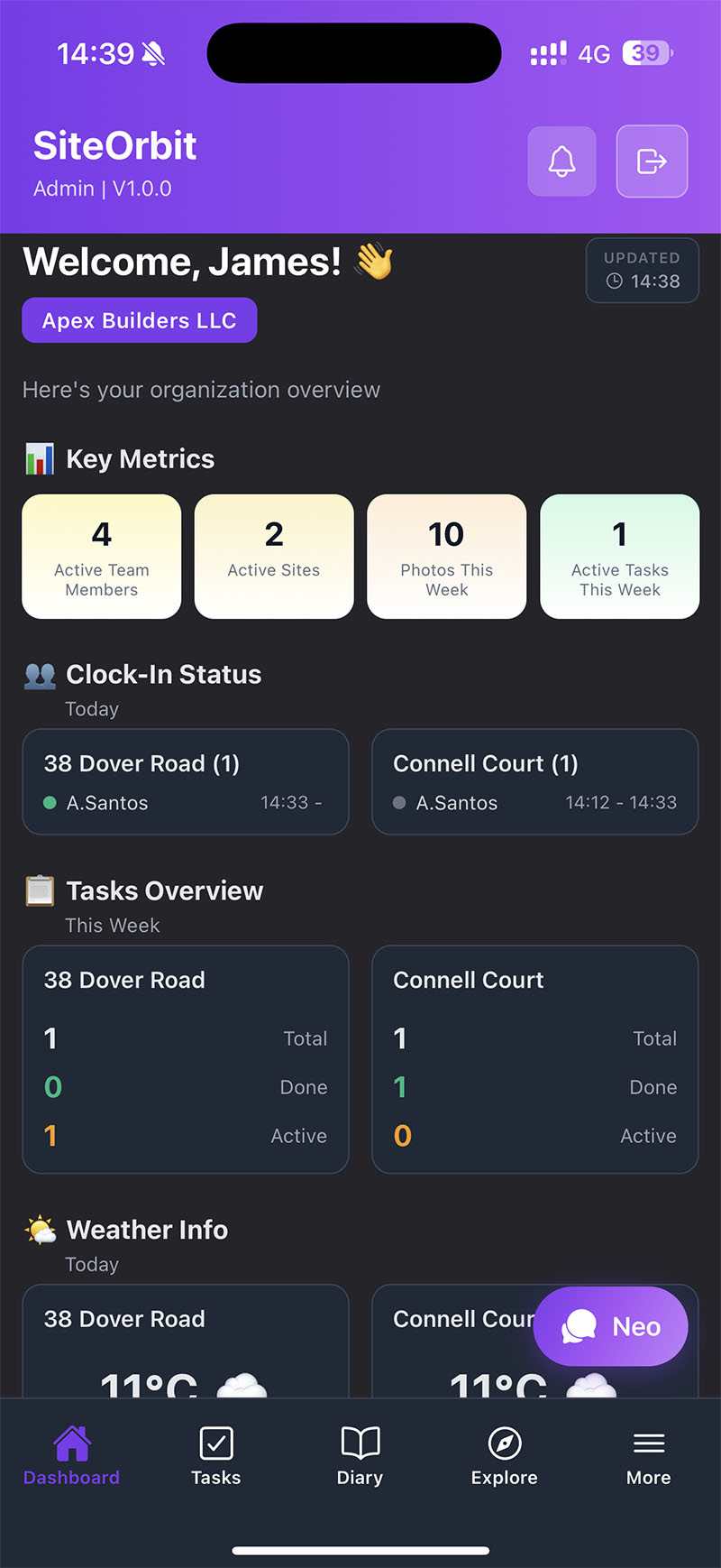 SiteOrbit Admin Dashboard - Key metrics, clock-in status, tasks overview and weather