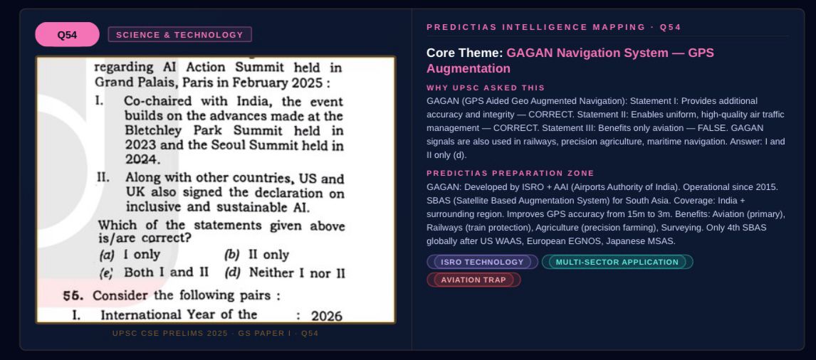 Q54 Science & Tech — GAGAN Navigation