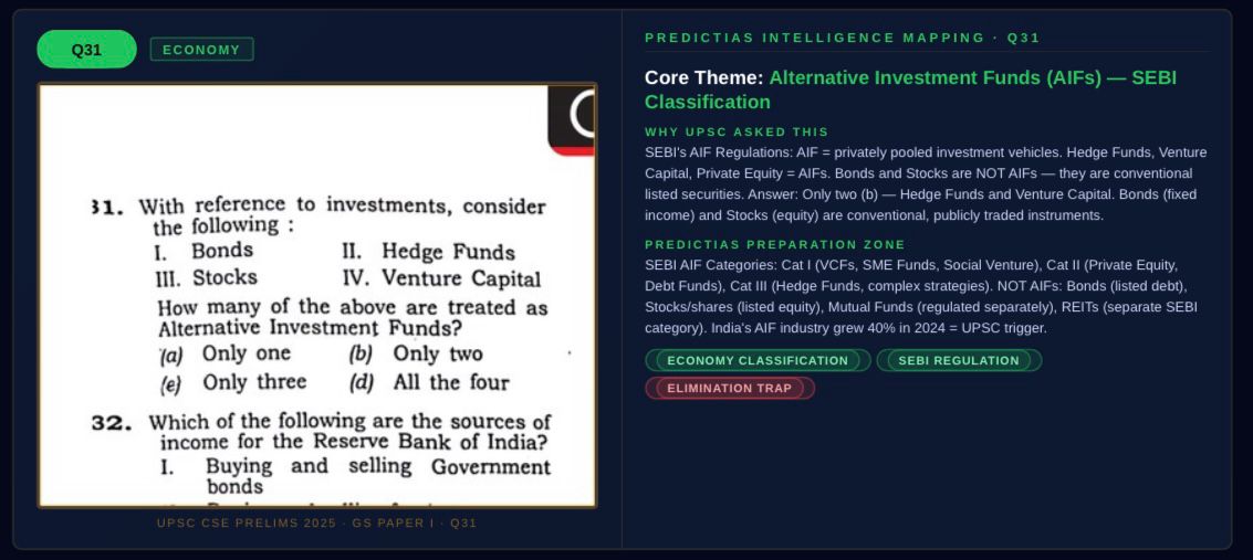 Q31 Economy — AIF / SEBI Classification