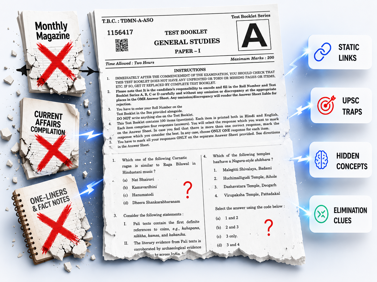 UPSC Prelims 2026 — crossing out monthly magazines, current-affairs compilations and one-liners in favour of decoded test booklets surfacing Static Links, UPSC Traps, Hidden Concepts and Elimination Clues.