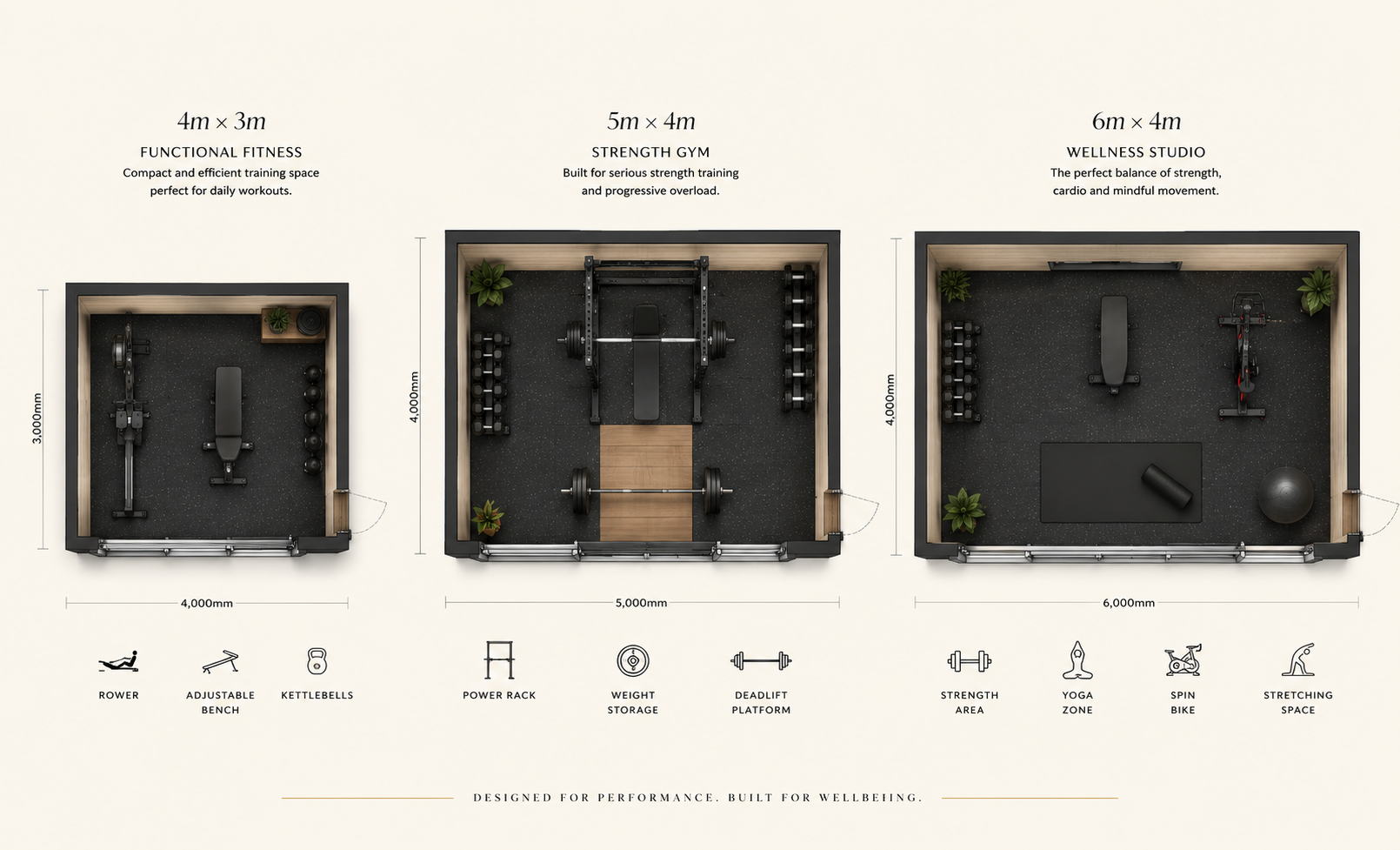 Garden gym floor plans — 4m×3m, 5m×4m and 6m×4m with equipment layouts
