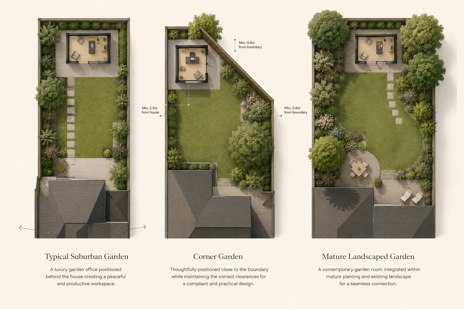 Typical UK garden layouts — suburban, corner and mature landscaped gardens with garden room positioning
