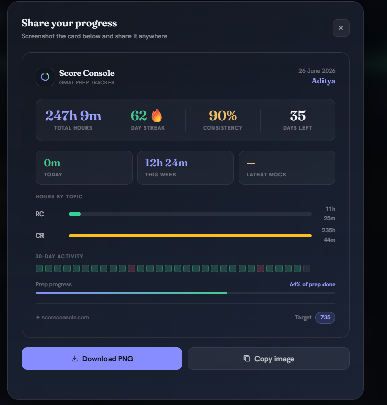 Share your progress — auto-generated stats card with download PNG and copy image