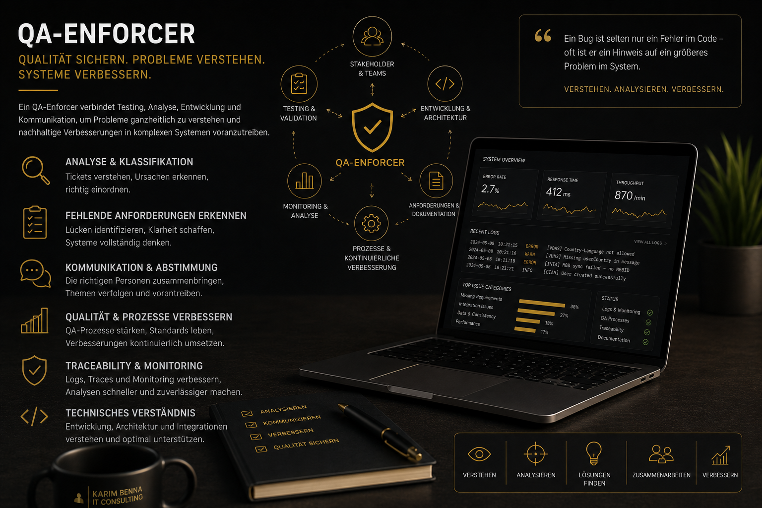 QA-Enforcer – Quality Assurance as a Connecting Element in Complex Systems