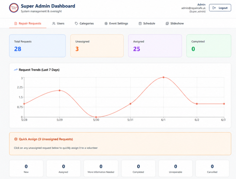 Management Dashboard