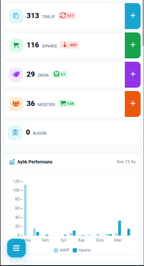 Mobil Dashboard - EntegrePanel Mobil B2B Yönetim