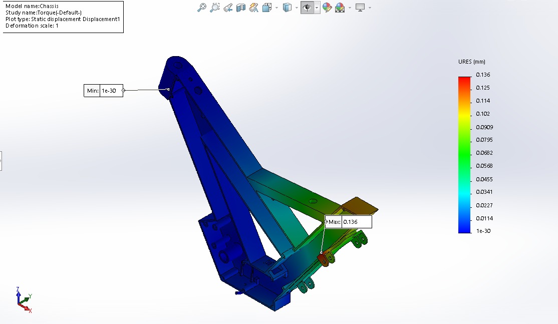 V1 chassis Factor of Safety — FOS 4.71