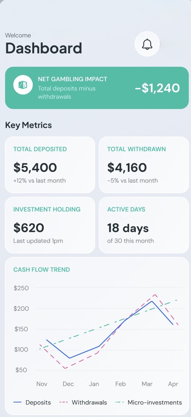 BetterSelf Activity Breakdown