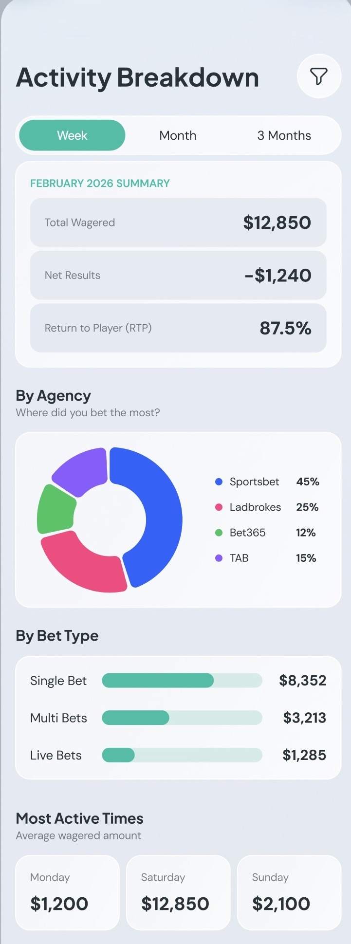 BetterSelf My Rules and Limits