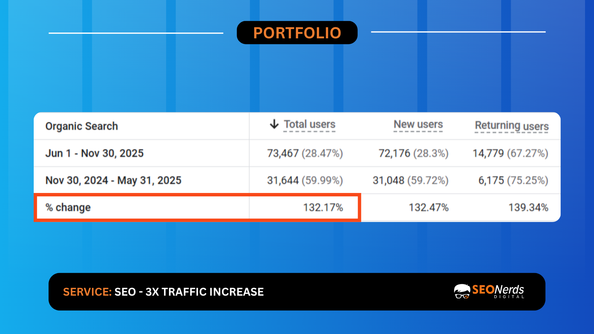SEO Performance 1