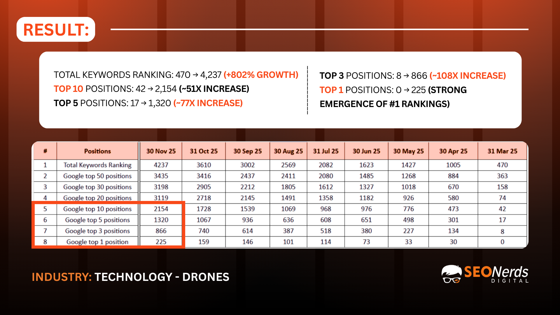 Result slide 3