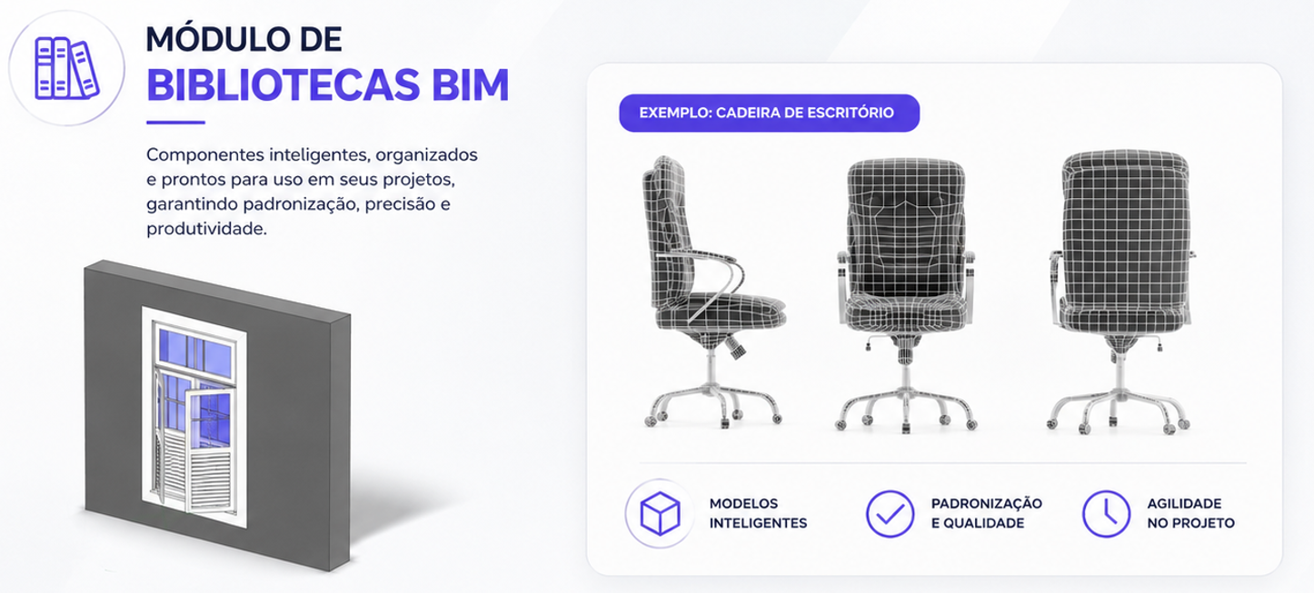 Módulo de Bibliotecas