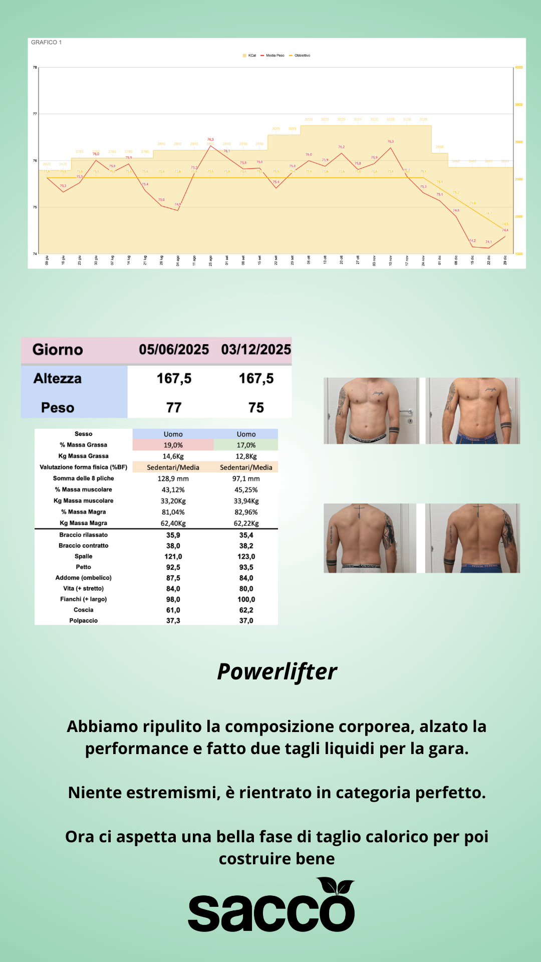 Powerlifter · 77 → 75 kg
