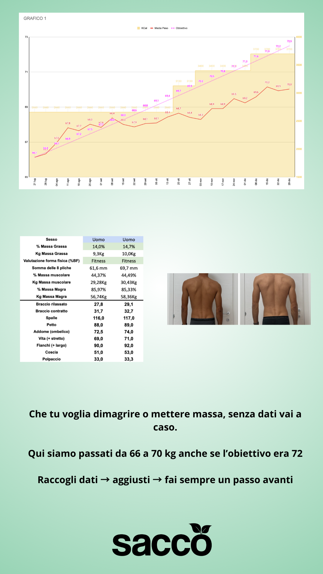 Condizione rivoluzionata